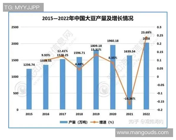 中国与泰国经济发展及社会指标对比分析报告